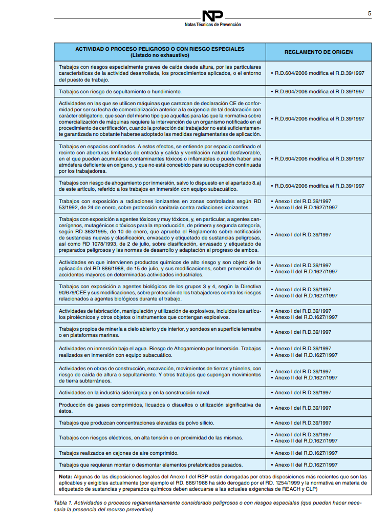 Relación de actividades o procesos peligrosos con riesgo especiales